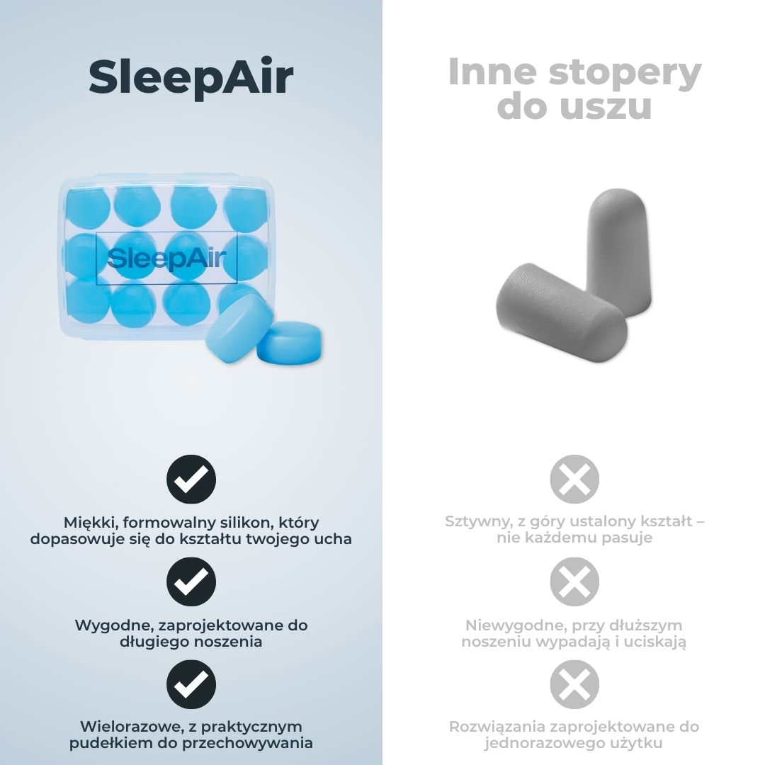 SleepAir silicone earplugs compared with traditional foam earplugs